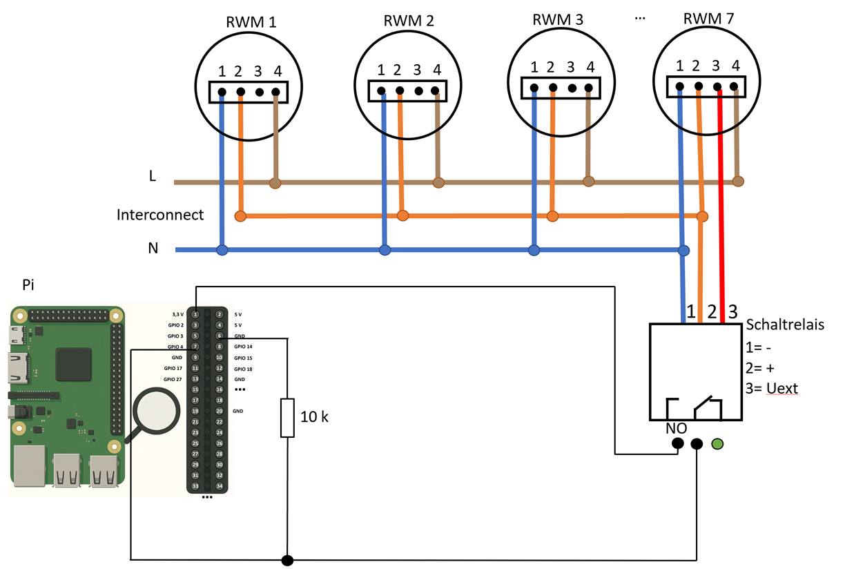Abb. 1 – Schaltbild zur Anbindung von 230V-Rauchmeldern an Pin 7 (GPIO 4) am Raspberry Pi